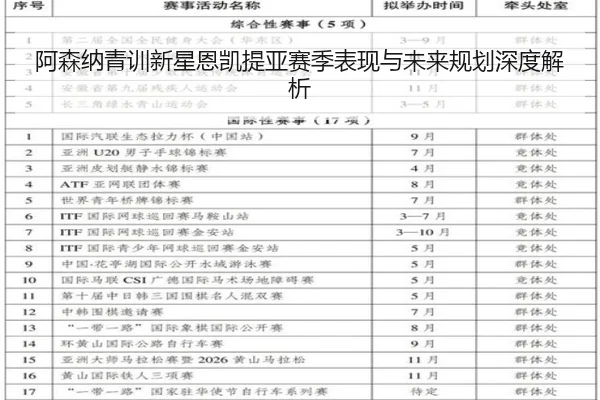 阿森纳青训新星恩凯提亚赛季表现与未来规划深度解析